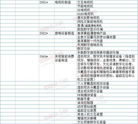 數字創意產業重點產品和服務目錄更新，積極推動文化科技融合