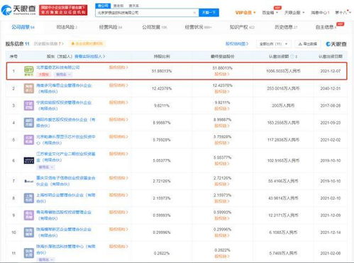 愛奇藝奇遇VR關(guān)聯(lián)公司增資至2036萬(wàn)，強(qiáng)化數(shù)字內(nèi)容制作服務(wù)布局