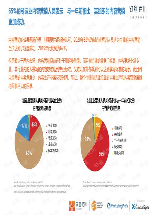 《2020年制造業(yè)內(nèi)容營(yíng)銷白皮書(shū) 中英雙語(yǔ)致趣百川解讀版》深度解析——數(shù)字內(nèi)容制作服務(wù)的機(jī)遇與挑戰(zhàn)
