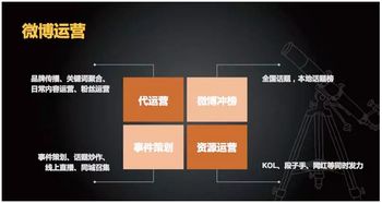 精工細做 數字時代下，全渠道數字營銷與內容制作服務的深度融合