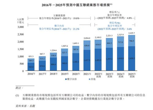 數字內容服務商宜搜科技遞表港交所 近三成收入用于營銷，內容制作服務成核心