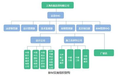 世紀(jì)工程擁抱新技術(shù) 北京新機(jī)場東航基地的BIM實(shí)踐與建設(shè)工程投資管理創(chuàng)新