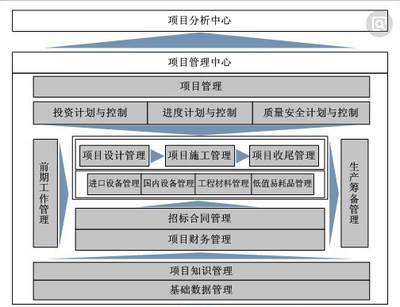 泛普軟件 重構(gòu)建設(shè)工程項(xiàng)目投資管理與信息咨詢的數(shù)字化藍(lán)圖
