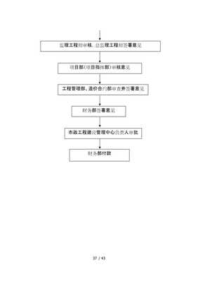 最終327工程建設(shè)項(xiàng)目投資控制管理辦法 展示頁面投資管理與信息咨詢實(shí)務(wù)指南