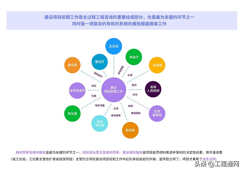 廣西全過程工程咨詢之建設(shè)項(xiàng)目前期工作經(jīng)驗(yàn)分享 投資管理與信息咨詢的實(shí)踐要點(diǎn)