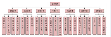 蘇州建設(shè)工程標(biāo)書代寫與投資管理服務(wù)探尋指南